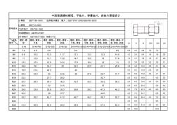 4.8級(jí)普通螺栓螺母標(biāo)準(zhǔn)