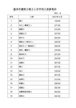 4.温州市建筑工程工人日平均工资参考价