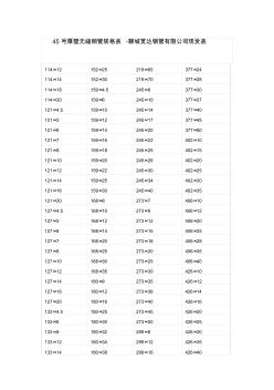 45号厚壁无缝钢管规格表