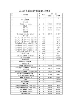 49.5MW風電場工程所需設備清單 (2)