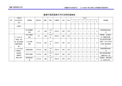 4、附05件三：火电施工过程重要环境因素辨识