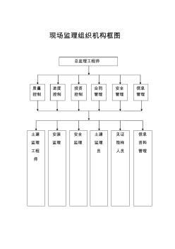 5-现场监理组织机构框图