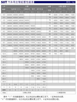 50t汽车吊车性能表