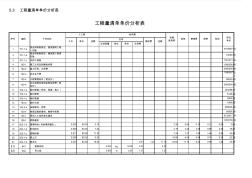 53工程量清單單價(jià)分析表