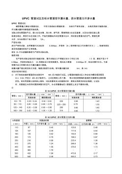 53表9-4～5UPVC管道試壓及給水管道容許漏水量、排水管道允許滲水量