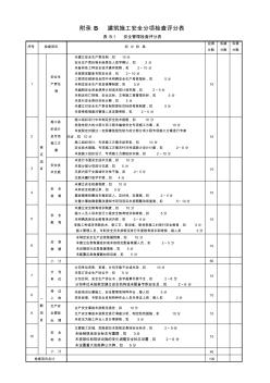 59-2011附录B建筑施工安全分项检查评分表