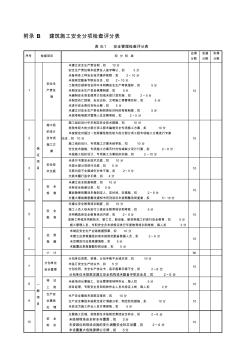 59-2011附录B建筑施工安全分项检查评分表改