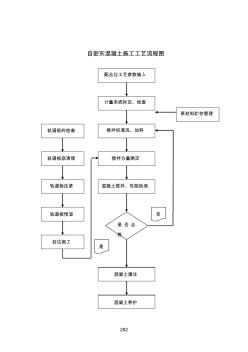 5自密實(shí)混凝土施工工藝流程圖