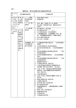 7建筑給水、排水及采暖分部工程驗收資料目錄