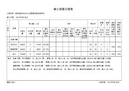 8.13施工进度日报表