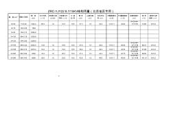 8.7-15KV电缆技术参数