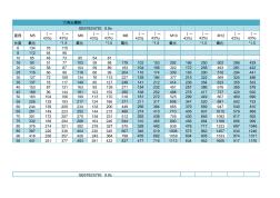 8.8s螺栓單價(jià)