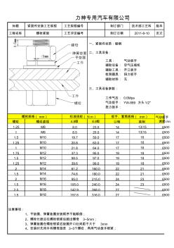 8.8级M8-M18碳钢紧固件扭矩