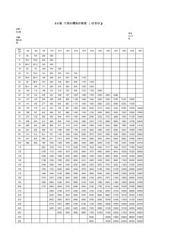 8.8級六角頭螺栓報(bào)價(紅本價)