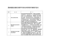 8、國(guó)家鼓勵(lì)發(fā)展的資源節(jié)約綜合利用和環(huán)境保護(hù)技術(shù)(國(guó)家發(fā)改委公告[2005]第65號(hào))