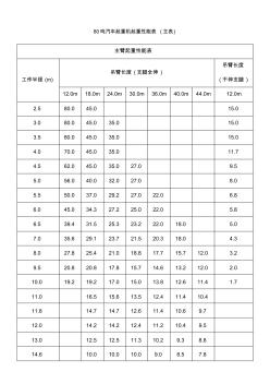 8吨汽车起重机起重性能表(20201019161952)