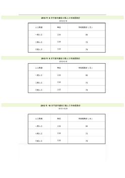 8月宁波市建设工程人工市场信息价