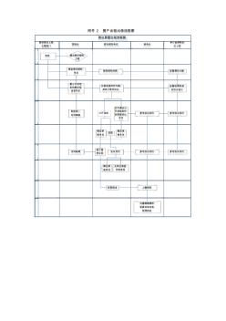 9-1附件1---出租出借流程图