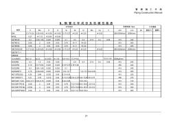 9.鋼管化學成分及性能表