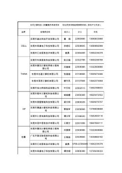 9E市政府采购协议供货采购经销商名单[1].xls