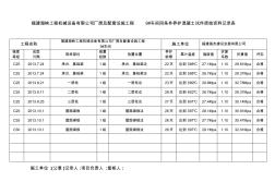9车间同条件养护混凝土试件原始资料记录表