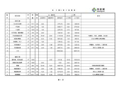 [上海]某现代商务办公楼室内装饰预算书