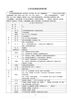 [北京]各类建筑工程造价指标汇编