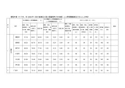 [工作]成都市等21個(gè)市、州年《四川省建設(shè)工程工程量清單計(jì)價(jià)定額》人工費(fèi)調(diào)整幅度及計(jì)日工人工單價(jià)精品