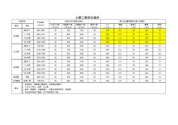 [广东]100个工程总结归类的造价指标(土建部分)模板