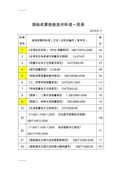 [整理]测绘成果检验技术标准一览表