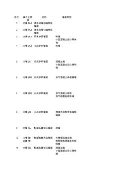 _88J1-1工程做法