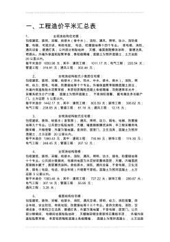 _工程造價平米匯總表、工程預付款及其計算、房地產(chǎn)建筑成本、工程成本測算