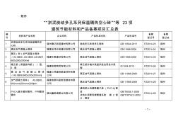 “淤泥烧结多孔系列保温隔热空心砖”等23项建筑节能材…