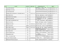 《2011年工程建設(shè)國家標(biāo)準(zhǔn)制訂、修訂計劃(第一批)》(草案)