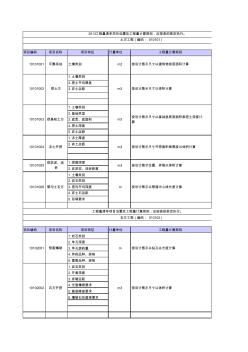 《2013版建设工程工程量清单计量规范》