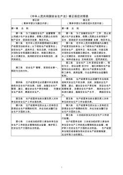 《中华人民共和国安全生产法》修正前后对照表201412