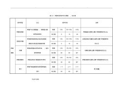 《城市桥梁养护技术规范》评分等级教(学)案扣分表