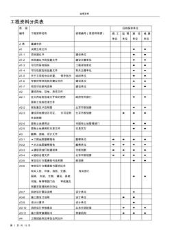 《工程资料分类表》