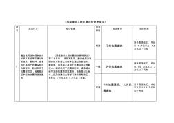 《房屋建筑工程抗震设防管理规定》