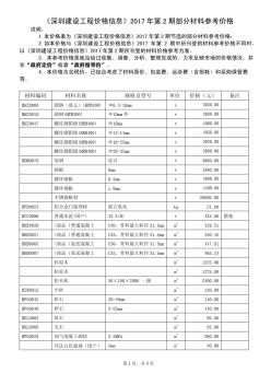 《深圳建设工程价格信息》2017年第2期部分材料参考价格