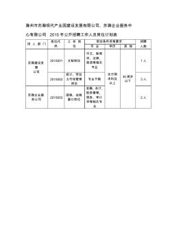 《滁州市苏滁现代产业园建设发展有限公司、苏滁企业服务中心有限公司2015年招聘工作人员岗位计划表