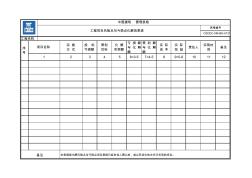 《项目目标管理手册》附件3--工程项目月度成本分析报告