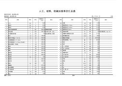 【07表】人工、材料、机械台班单价汇总表 (2)