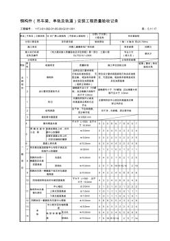 【2017年整理】钢构件(吊车梁、单轨及轨道)安装工程质量验收记录5.11.17