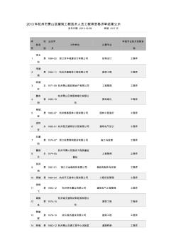 【2019年整理】年杭州市萧山区建筑工程技术人员工程师资格评审结果公示