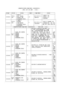 【2019年整理】房建工程量清单项目设置及工程量计算规则 (2)