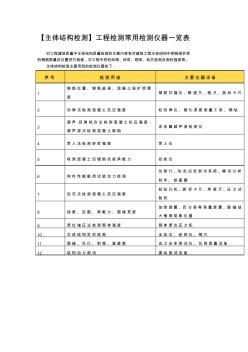 【主體結(jié)構(gòu)檢測】工程檢測常用檢測儀器一覽表