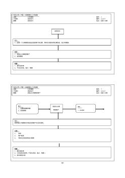 【优质文档】公司送货执行流程图(2页)