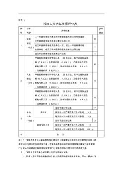 【免费下载】2518号文附件2湖南省房屋建筑和市政基础设施工程项目招标代理机构选定办法附表173