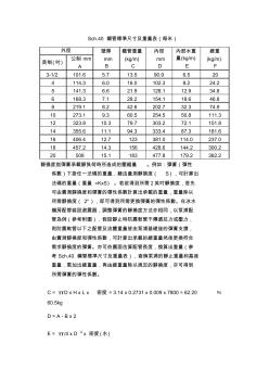 【免费下载】Sch40钢管标准尺寸及重量表每米